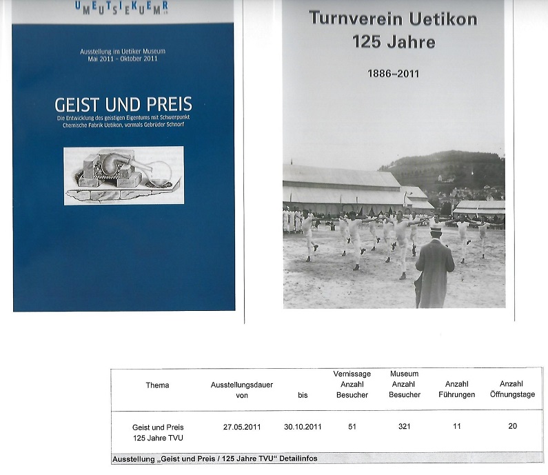 16. Ausstellung "Geist und Preis" und 17. Ausstellung "Turnverein Uetikon 125 Jahre"