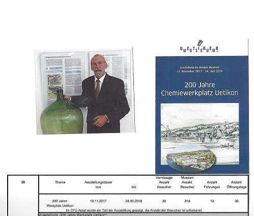 28. Ausstellung "200 Jahre Chemiewerkplatz Uetikon"