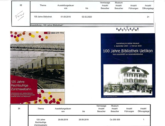 31. Ausstellung "125 Jahre Rechtsufrige Zürichseebahn" und 32. Ausstellung "100 Jahre Bibliothek Uetikon