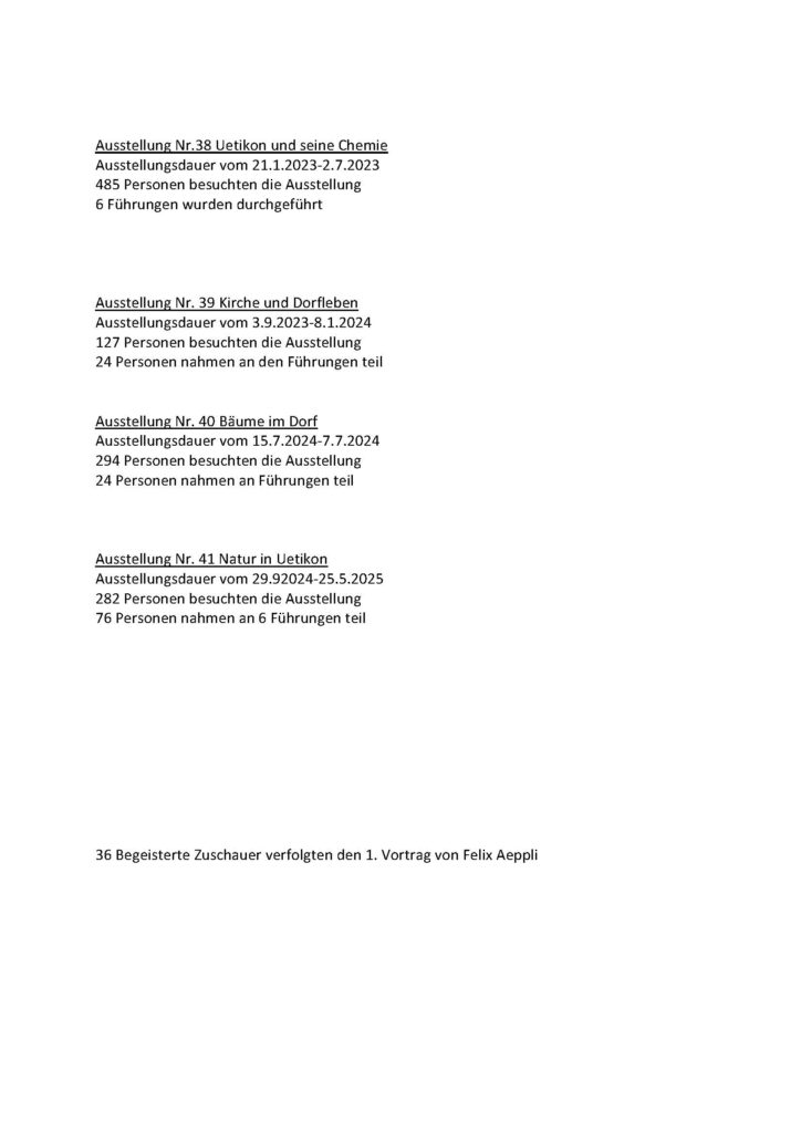 Statistik Ausstellung Besuch